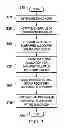 Fig. 03 - System and method for time resource allocation for device-to-device communication overlaid on a cellular network