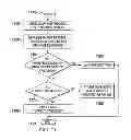 Fig. 08 - System and method for time resource allocation for device-to-device communication overlaid on a cellular network
