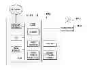 Fig. 11 - System and method for time resource allocation for device-to-device communication overlaid on a cellular network