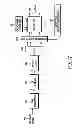 Fig. 08 - Method and apparatus for sequence hopping in single carrier frequency division multiple access (SC-FDMA) communication systems