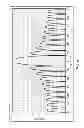 Fig. 41 - Transforming I/Q impairments through a linear system