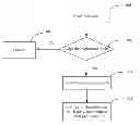 Fig. 01 - Method, apparatus, and system for coding and modulating data