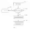 Fig. 02 - Method, apparatus, and system for coding and modulating data