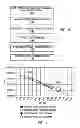 Fig. 08 - Scattered pilot pattern and channel estimation method for MIMO-OFDM systems