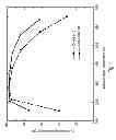 Fig. 02 - Hydrothermally stable, low-temperature NOreduction NH-SCR catalyst