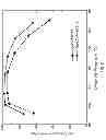 Fig. 03 - Hydrothermally stable, low-temperature NOreduction NH-SCR catalyst
