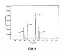Fig. 09 - Apparatus and method for the production of trisilyamine