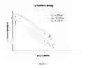 Fig. 02 - Chiral compounds, compositions, products and methods employing same