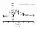 Fig. 08 - Compositions of microbiota and methods related thereto