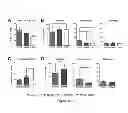 Fig. 35 - Compositions of microbiota and methods related thereto