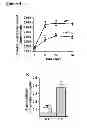 Fig. 15 - Methods for organ regeneration