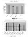 Fig. 02 - METHODS OF TREATING BEHAVIORAL SYMPTOMS OF NEUROLOGICAL AND MENTAL DISORDERS