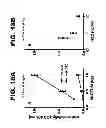 Fig. 35 - NOTUM PROTEIN MODULATORS AND METHODS OF USE