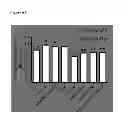 Fig. 40 - Methods and compositions using Kloto-FGF23 fusion polypeptides