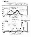Fig. 35 - Multispecific deimmunized CD3-binders