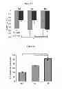 Fig. 02 - Methods of treating complications and disorders associated with G-CSF administration