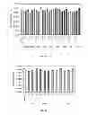 Fig. 05 - CYCLIC TETRAPEPTIDES AND THERAPEUTIC APPLICATIONS THEREOF
