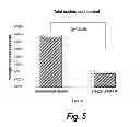 Fig. 06 - Tissue scaffolds derived from forestomach extracellular matrix