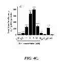 Fig. 07 - ENVIRONMENTALLY-RESPONSIVE NANOCOMPOSITES AND METHODS OF THEIR USE