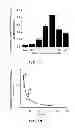 Fig. 08 - ENVIRONMENTALLY-RESPONSIVE NANOCOMPOSITES AND METHODS OF THEIR USE