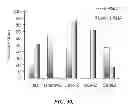 Fig. 47 - ENVIRONMENTALLY-RESPONSIVE NANOCOMPOSITES AND METHODS OF THEIR USE