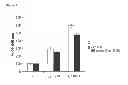 Fig. 06 - ESTROGEN RECEPTOR ALPHA POLYPEPTIDE SEQUENCE, DIAGNOSTIC AND THERAPEUTIC APPLICATIONS THEREOF