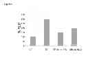 Fig. 07 - ESTROGEN RECEPTOR ALPHA POLYPEPTIDE SEQUENCE, DIAGNOSTIC AND THERAPEUTIC APPLICATIONS THEREOF