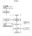 Fig. 03 - PHARMACEUTICAL COMPOSITION AND ADMINISTRATIONS THEREOF