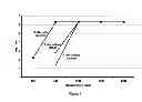 Fig. 02 - α-keto peracids and methods for producing and using the same