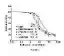 Fig. 03 - Noscapine analogs and their use in treating cancers