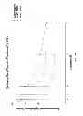 Fig. 69 - Methods and compositions for the treatment of cancer