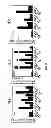 Fig. 76 - Methods and compositions for the treatment of cancer