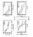 Fig. 82 - Methods and compositions for the treatment of cancer