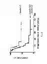 Fig. 22 - Methods and materials for assessing responsiveness to PARP inhibitors and platinating agents