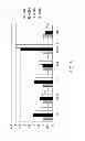 Fig. 06 - Methods and materials for reducing multiple risk factors associated with the metabolic syndrome