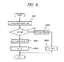 Fig. 06 - Method For Cleaning Fine Pattern Surface Of Mold, And Imprinting Device Using Same