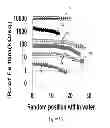 Fig. 02 - Method of manufacturing electrodes using carbon nanotube sheets