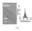 Fig. 43 - Method of manufacturing electrodes using carbon nanotube sheets