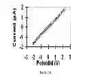 Fig. 45 - Method of manufacturing electrodes using carbon nanotube sheets