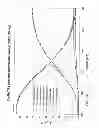 Fig. 10 - Method of making molybdenum containing targets comprising molybdenum, titanium, and tantalum or chromium