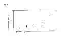 Fig. 09 - Method for removing oxide film formed on surface of silicon wafer