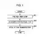 Fig. 02 - Textile printing method