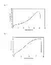 Fig. 03 - Polyester fiber and method for preparing the same