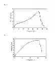 Fig. 04 - Polyester fiber and method for preparing the same