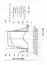 Fig. 03 - PLASTIC FEEDSTOCK AND METHOD OF PREPARING THE SAME