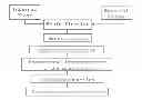 Fig. 01 - Process for nanomaterial synthesis from the preparation and detonation of an emulsion, products and emulsions thereof