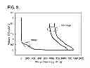 Fig. 09 - NEGATIVE ELECTRODE OF POWER STORAGE DEVICE AND POWER STORAGE DEVICE