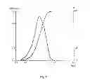 Fig. 08 - CROSSLINKED POLYIMIDE, COMPOSITION COMPRISING THE SAME AND METHOD FOR PRODUCING THE SAME