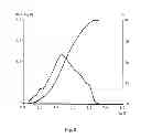 Fig. 09 - CROSSLINKED POLYIMIDE, COMPOSITION COMPRISING THE SAME AND METHOD FOR PRODUCING THE SAME