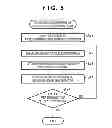 Fig. 06 - Charged particle beam apparatus, drawing apparatus, and method of manufacturing article